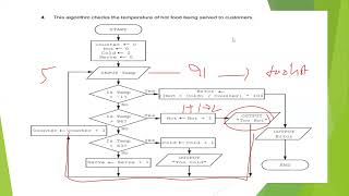 2210-CH-7-Trace Table