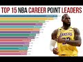 Top 15 NBA Career Point Leaders (1946-2020)