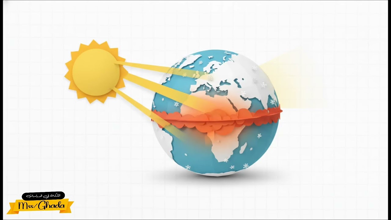 اسهل شرح للدرس التانى | تاثيرات خطوط الطول ودوائر العرض | دراسات خامسة ابتدائى الترم التانى 2026