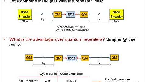 Memory assisted measurement device independent quantum key distribution