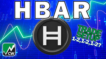 HBAR Hedera Hashgraph Trade Setup Price News Today | Elliott Wave Technical Analysis