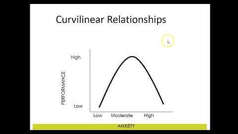 Psy 301 Chapter 8 Bivariate Correlational Research