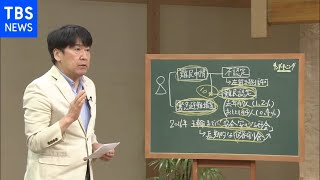 【ミャンマー選手亡命】難民認定制度は　サンデーモーニング黒板解説