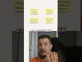 Софт скиллы  3 кейса, почему они не работают
