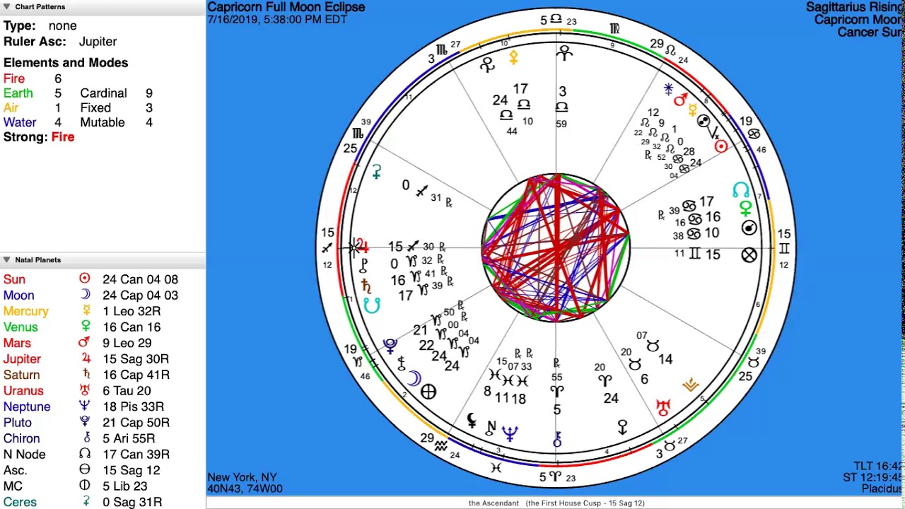 Lunar Eclipse Full Moon 2019 for Twin Flames: Ending separation ...