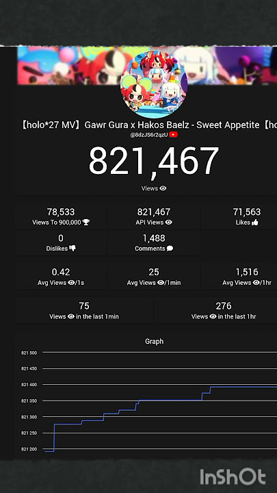@GawrGura の【holo*27 MV】Gawr Gura x Hakos Baelz - Sweet Appetite【hololive x DECO*27】の再生回数推移..#shorts