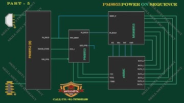 Part-5 PMI8952 | PM8953 POWER ON SEQUENCE | #skillmeta #gauravji