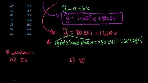 Line of Best Fit and Making Predictions in TI-84