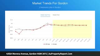 4/65A Werona Avenue, Gordon NSW 2072 | AuPropertyReport.Com