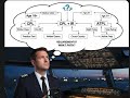 CPL. ATPL. IR must know requirements before starting flying PERSONAL LICENSing ANNEX 1 IcAo 
