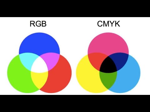 adobe photoshop RGB to CMYK - YouTube