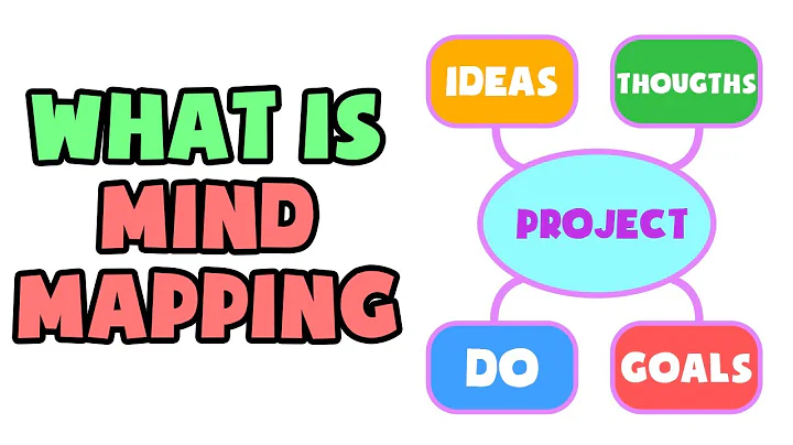 What is Mind Mapping | Explained in 2 min - DayDayNews