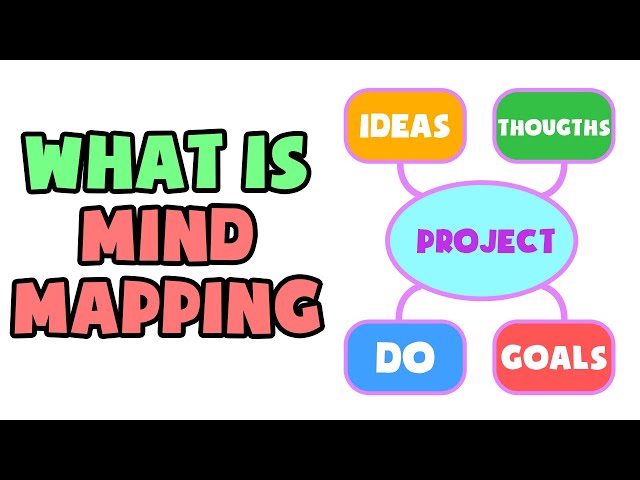 What Is Mind Mapping | Explained In 2 Min - Youtube