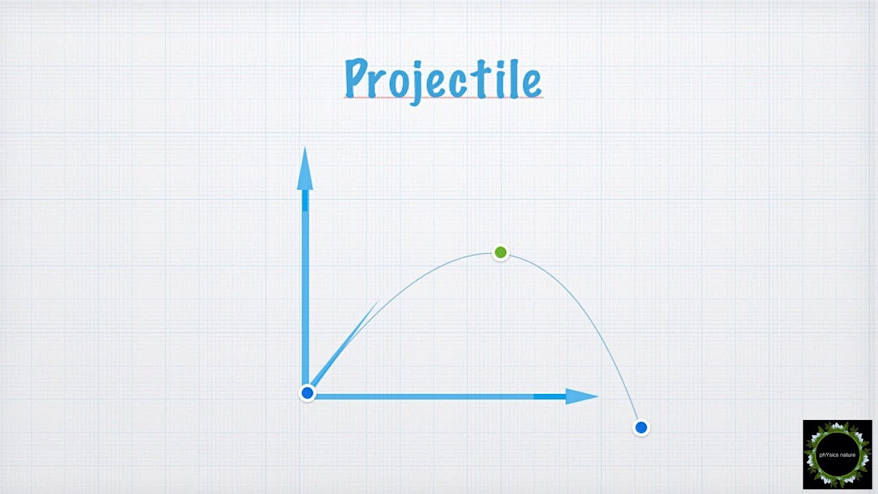 Path of projectile motion YouTube