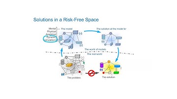 Webinar: Simulation Modeling for Systems Engineers