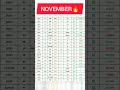 NOVEMBER RESULTS🔥#crypto