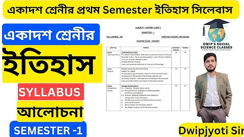 Class 11 History syllabus 2025-26 | Class 11 History all chapter name.