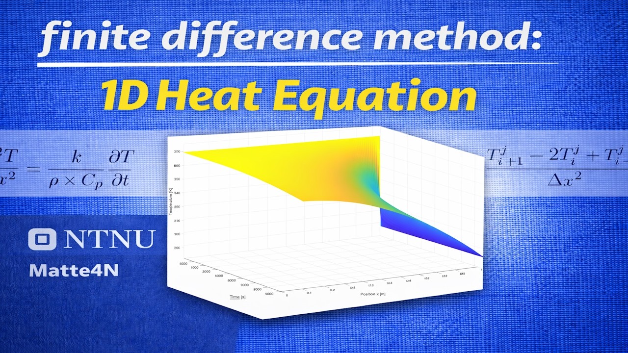 FTCS- Solving The (1D) Heat Equation Numerically In Matlab - YouTube