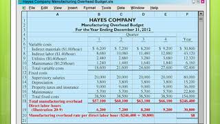 Operating Budgets