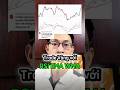 Trade Vàng combo RSI EMA WMA,để nhận hoàn phí vào nhóm: https://zalo.me/g/mtzq3ensytvfdlplldmr #gold