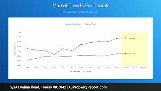 5/2A Evelina Road, Toorak VIC 3142 | AuPropertyReport.Com