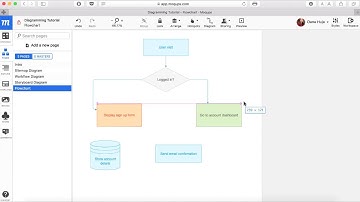 Moqups 2: Introduction to Diagramming