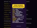 ZODIAC PASSWORD RECOVERY QUESTIONS #astrology #zodiac #viral