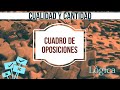 El Cuadro de Oposiciones - Lógica