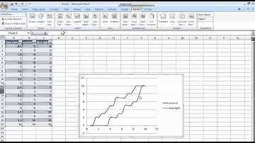 Creating an Excel 2007 Graph for your Lab Report
