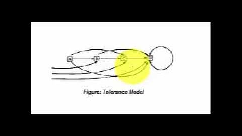 TOLERANCE MODEL OF SUCCESSION CSIR NET 2017 DECEMBER