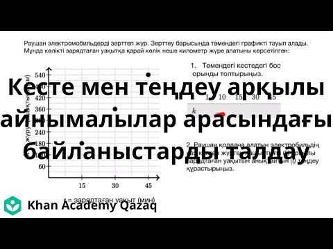 Бейне: Айналмалы кесте дегеніміз не?