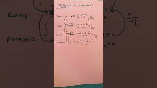 Most important chart to keep in mind. #studyengineering #engineeringprep #circuitanalysis