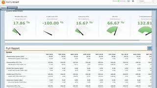 Famous End User Training Profile