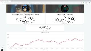 Who Will Reach 30,000,000 Subs First? Customize Livecounts.io Sub Counts