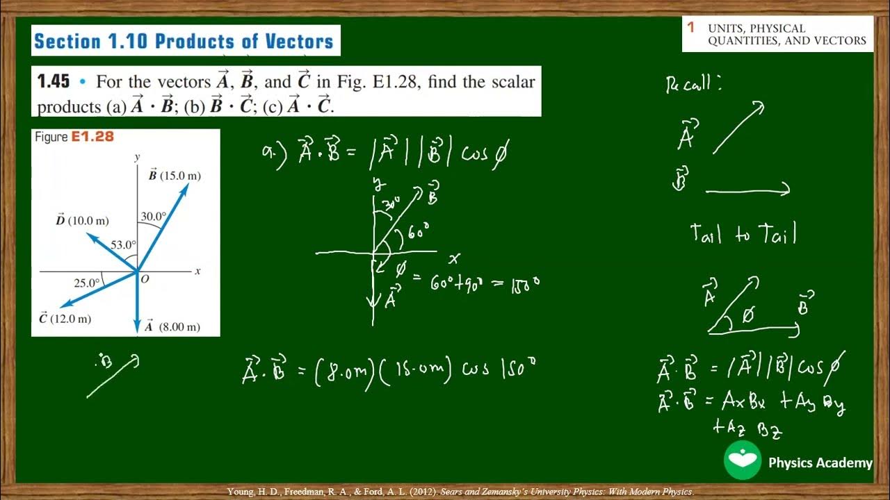 Exercise 1.45 "Product of Vectors: University Physics with Modern ...