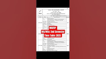 MSc/MA 2nd Semester Time Table 2025/MGKVP MA/MSc Time Table 2025/MSc Time Table MGKVP 2025