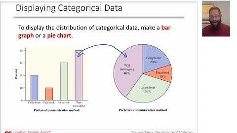 1.1 Analyzing Categorical Data - AP Statistics