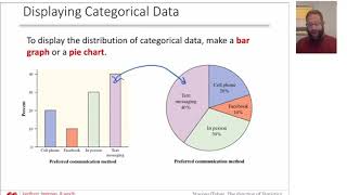 1.1 Analyzing Categorical Data - AP Statistics