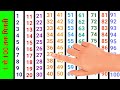 Ginti | 1 से 100 तक गिनती | गिनती 100 तक | Ek se sau tak ginti hindi mein | ginti so tak | गिनती