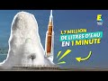 17 million de litres deau en 1 minute 