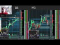 TRADING DE FUTUROS EN VIVO ,NIVELES GAMMA Y BOOKMAP