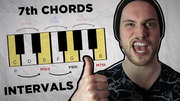 [Music Theory in 5m #6] EVERY 7th CHORDS AND INTERVALS (VOSTFR)
