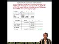 Accounting I Partnership Fundamentals I CA foundation