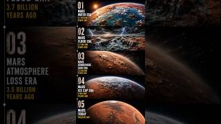Mars was once filled with oceans, storms, and life-like conditions… now it’s silent. 🔴#shorts