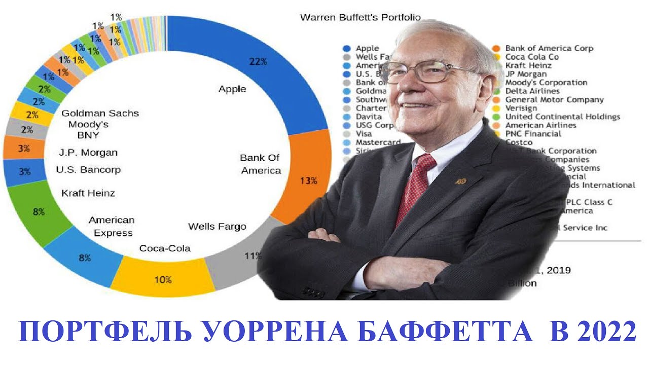 Портфель 2022 года