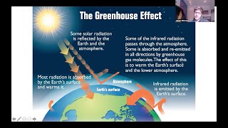 The importance of URBAN GREEN SPACES in light of CLIMATE CHANGE