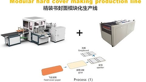 Modular Bookcase (hard cover) Production Line/ HM-600E+HM-PK850