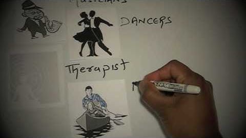 Multiple Intelligences