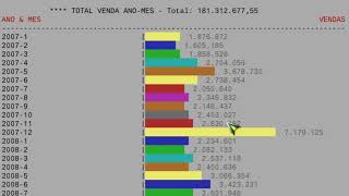 Grรกfico de Barras em Dbase IV