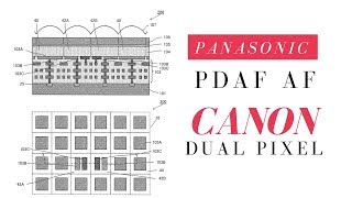 Can New PDAF Panasonic AF BEAT Canon Dual Pixel AF???